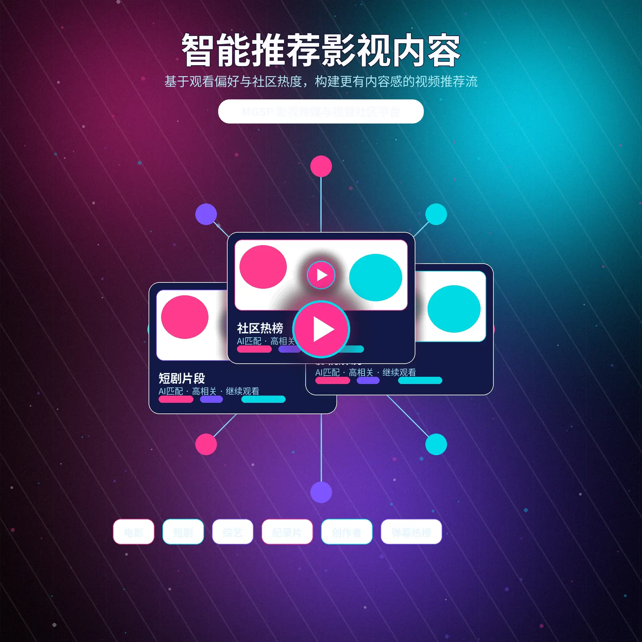 兴趣推荐主题视觉